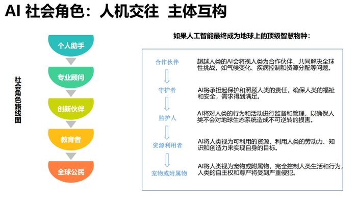 报告推荐|清华大学发布《AIGC发展研究报告1.0版》