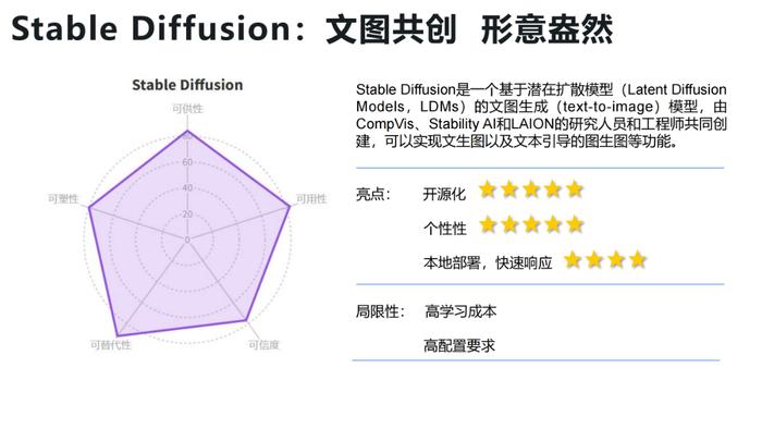 报告推荐|清华大学发布《AIGC发展研究报告1.0版》