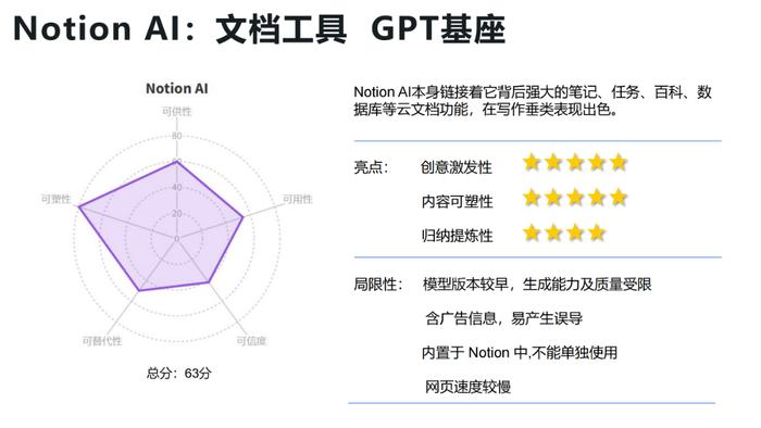 报告推荐|清华大学发布《AIGC发展研究报告1.0版》