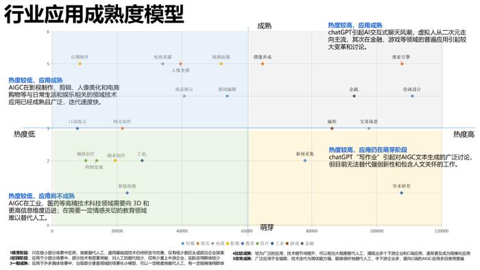 报告推荐|清华大学发布《AIGC发展研究报告1.0版》