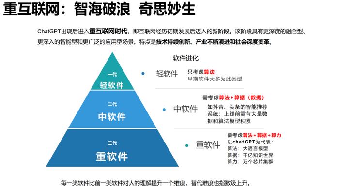 报告推荐|清华大学发布《AIGC发展研究报告1.0版》