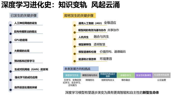 报告推荐|清华大学发布《AIGC发展研究报告1.0版》