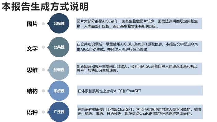 报告推荐|清华大学发布《AIGC发展研究报告1.0版》