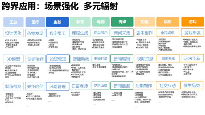 报告推荐|清华大学发布《AIGC发展研究报告1.0版》