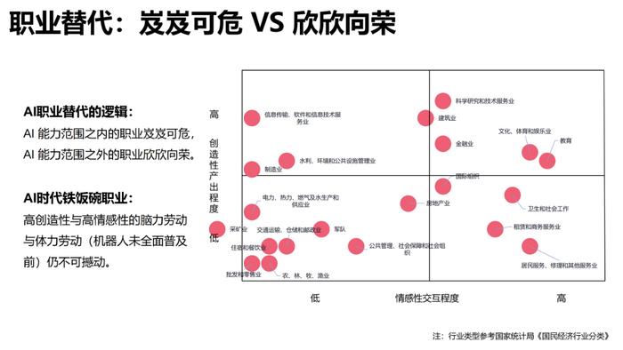 报告推荐|清华大学发布《AIGC发展研究报告1.0版》