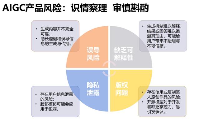 报告推荐|清华大学发布《AIGC发展研究报告1.0版》