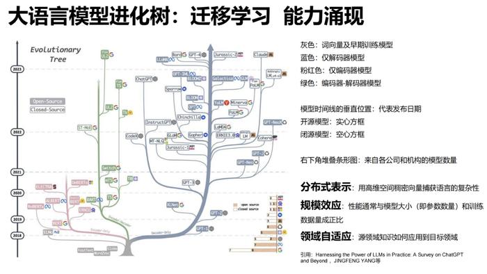 报告推荐|清华大学发布《AIGC发展研究报告1.0版》