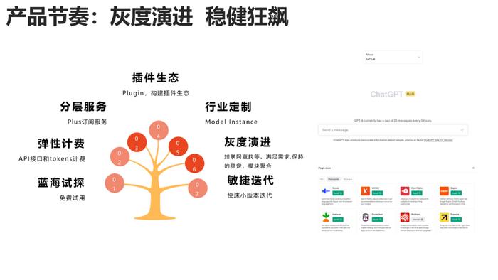 报告推荐|清华大学发布《AIGC发展研究报告1.0版》