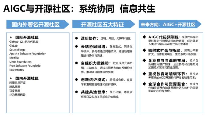 报告推荐|清华大学发布《AIGC发展研究报告1.0版》