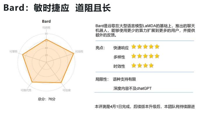 报告推荐|清华大学发布《AIGC发展研究报告1.0版》