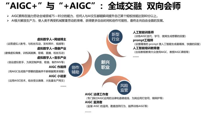 报告推荐|清华大学发布《AIGC发展研究报告1.0版》