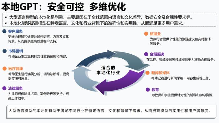 报告推荐|清华大学发布《AIGC发展研究报告1.0版》