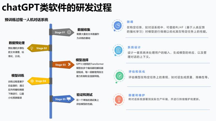 报告推荐|清华大学发布《AIGC发展研究报告1.0版》