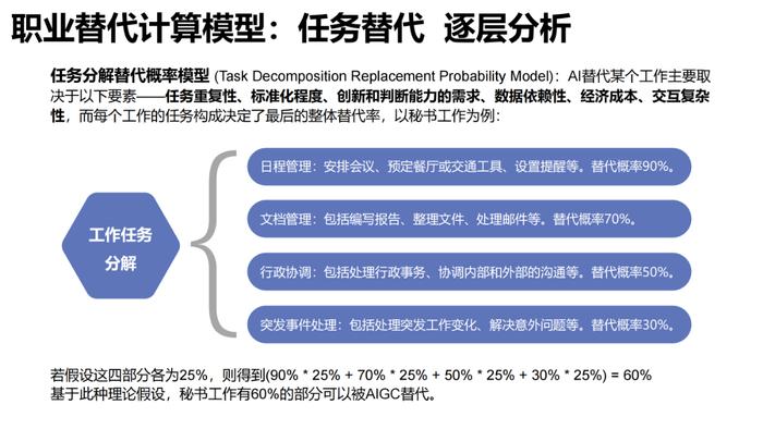 报告推荐|清华大学发布《AIGC发展研究报告1.0版》