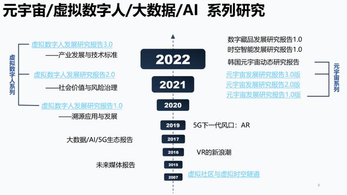 报告推荐|清华大学发布《AIGC发展研究报告1.0版》