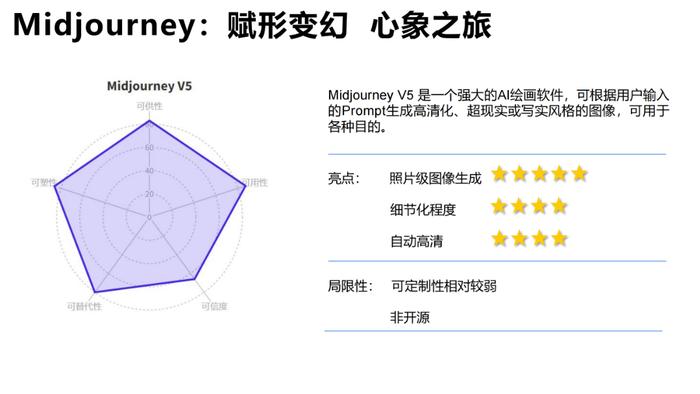 报告推荐|清华大学发布《AIGC发展研究报告1.0版》