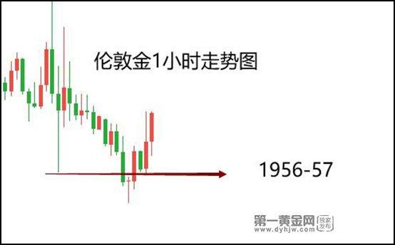 2023年6月12日伦敦金分析：日线企稳均线，多头目标1980