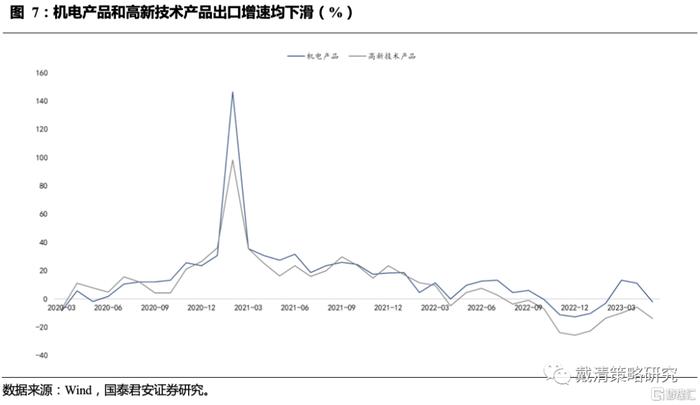 观点 | 随着预期升温，多恒指空纳指策略的胜率和空间凸显