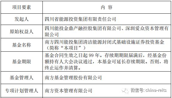 横江水电站REITs申报公告！