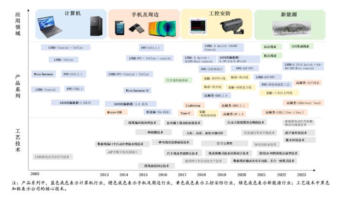 温州兄妹28岁南下东莞创业，三年赚了35亿