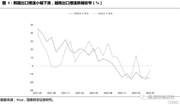 观点 | 随着预期升温，多恒指空纳指策略的胜率和空间凸显