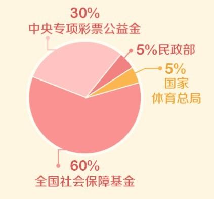 图片来源:中国体育彩票官方微信号
