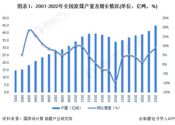 华泽煤业抖音直播卖煤！无中间商赚差价【附煤炭行业市场规模预测】