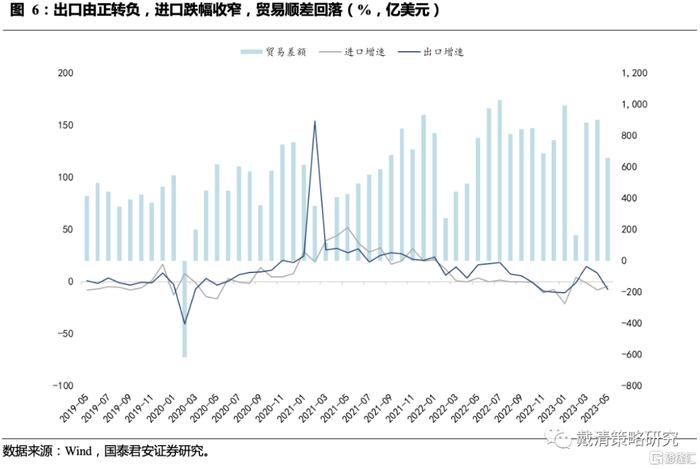 观点 | 随着预期升温，多恒指空纳指策略的胜率和空间凸显