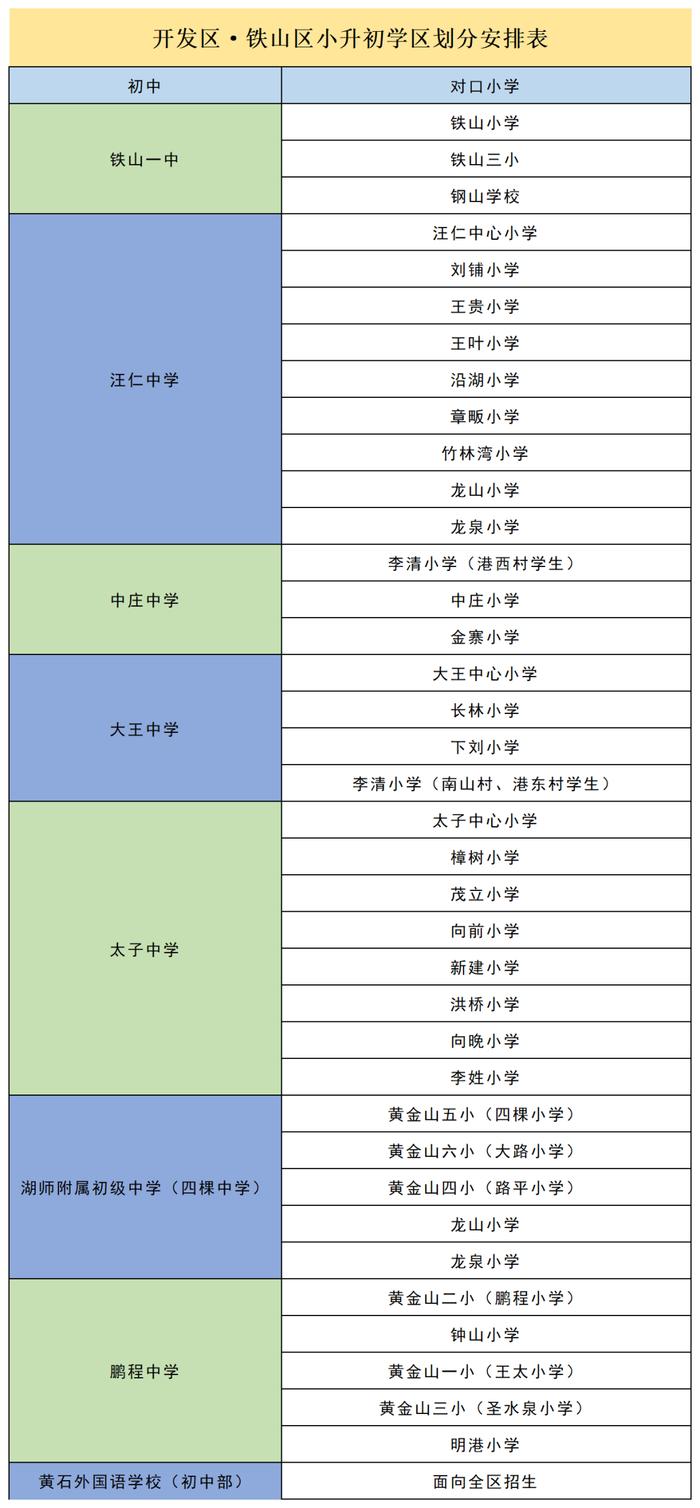 开发区·铁山区小学初中学区划分公布