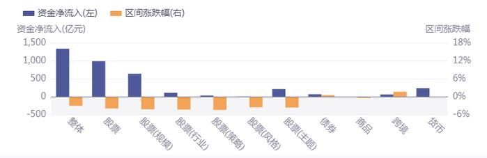 越跌越买！近一月近千亿资金借道股票ETF“扫货”，科创芯片ETF份额创新高