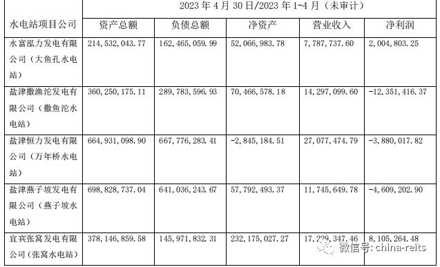 横江水电站REITs申报公告！