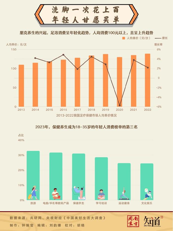 关于足浴界天花板，南方人和北方人吵起来了