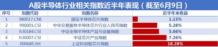 越跌越买！近一月近千亿资金借道股票ETF“扫货”，科创芯片ETF份额创新高