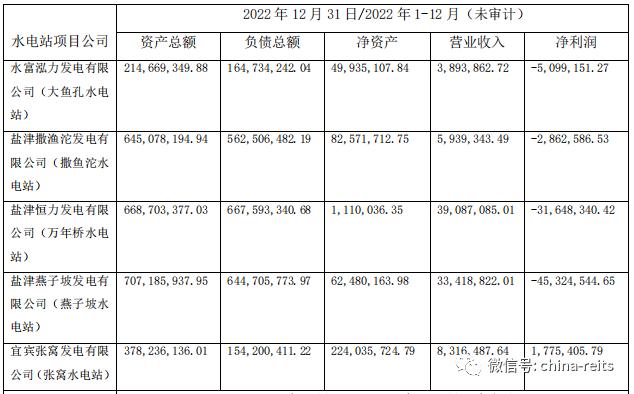 横江水电站REITs申报公告！