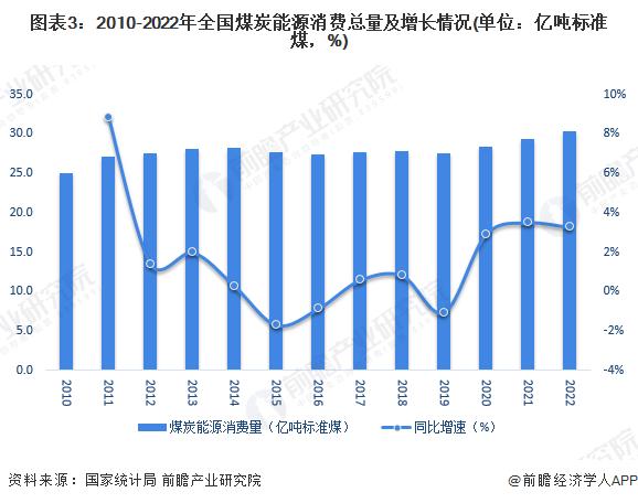 华泽煤业抖音直播卖煤！无中间商赚差价【附煤炭行业市场规模预测】