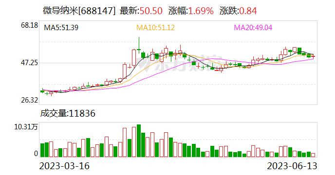 微导纳米：签订4.41亿元销售合同