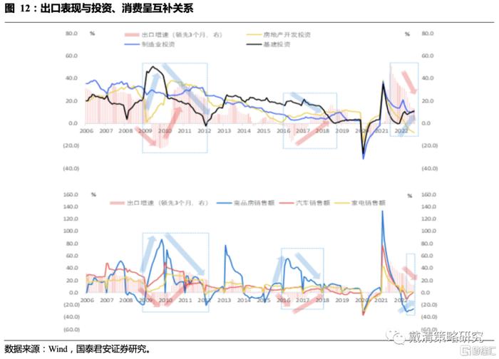 观点 | 随着预期升温，多恒指空纳指策略的胜率和空间凸显