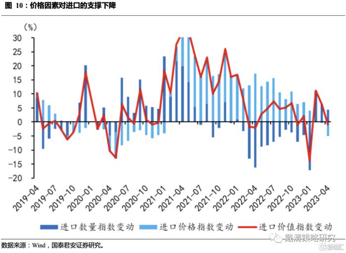 观点 | 随着预期升温，多恒指空纳指策略的胜率和空间凸显