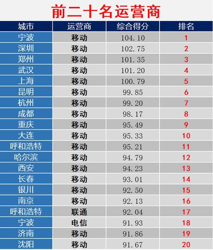 联通某省公司获得一荣誉奖项 作为副总的他出席了活动  看来很高兴