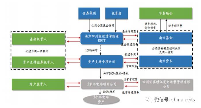 横江水电站REITs申报公告！