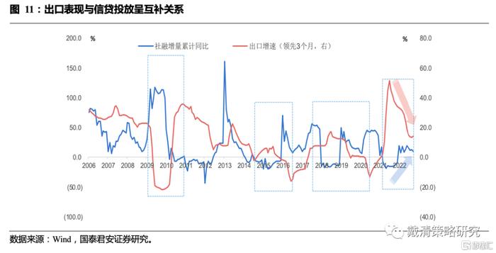 观点 | 随着预期升温，多恒指空纳指策略的胜率和空间凸显