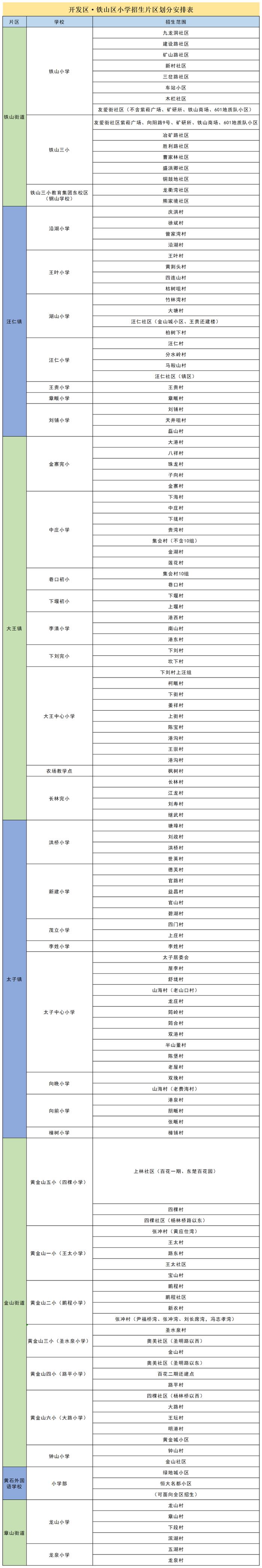 开发区·铁山区小学初中学区划分公布