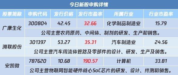 A股盘前播报 | 宁德时代(300750.SZ)重卡换电产品重磅发布 比加油还快！国际油价暴跌