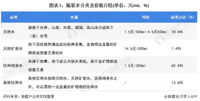 15元买到“16500年前”矿泉水？专家：这不科学！【附瓶装水行业分析】