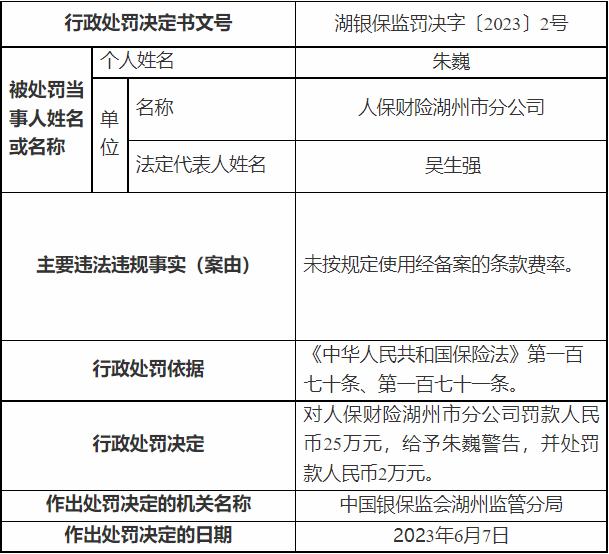 人保财险湖州市分公司被罚 未按规定用经备案条款费率