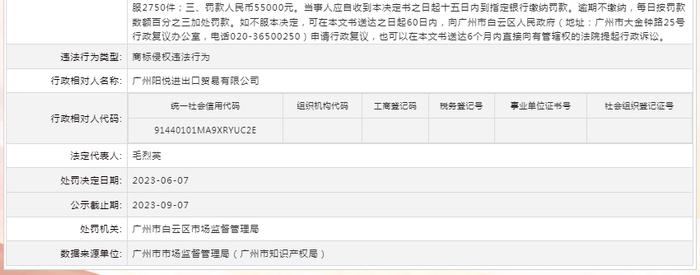 关于对广州阳悦进出口贸易有限公司行政处罚信息（穗云市监处罚〔2023〕738号）