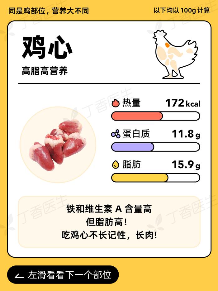 鸡身上，哪个部位最值得吃？