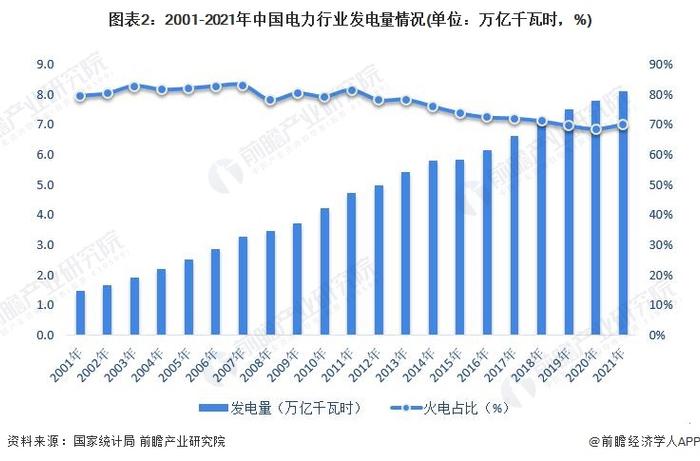 中国时隔7年重启对越南送电【附中国电力行业发展分析】