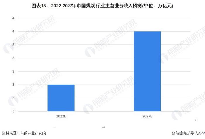 华泽煤业抖音直播卖煤！无中间商赚差价【附煤炭行业市场规模预测】