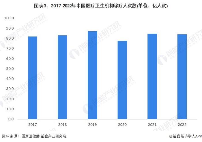 2023年中国医疗辅助机器人市场现状分析：供给产品类型有待完善 潜在需求市场体量庞大【组图】